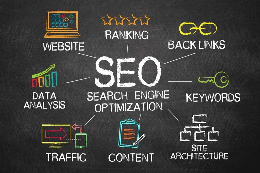 Art of SEO