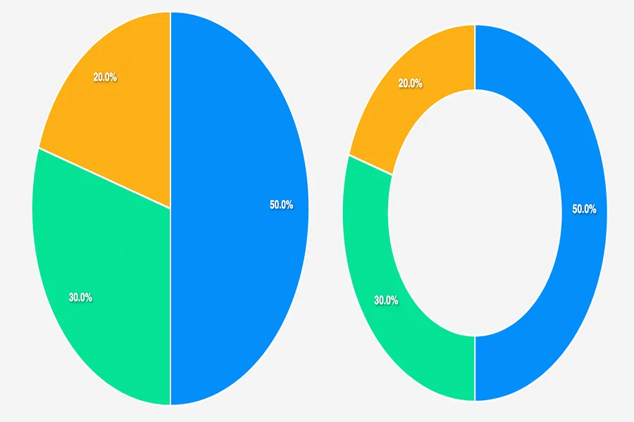 How to Make Professional Pie and Donut Charts Fast, Even If You Are Not a Designer